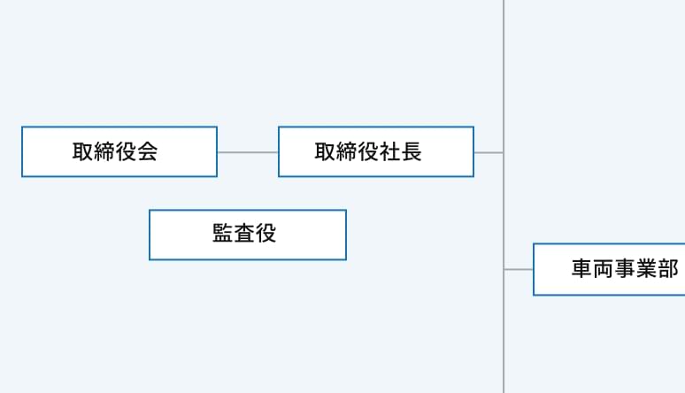 組織図