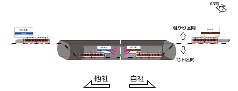 運転士支援システム GPS Train Navi